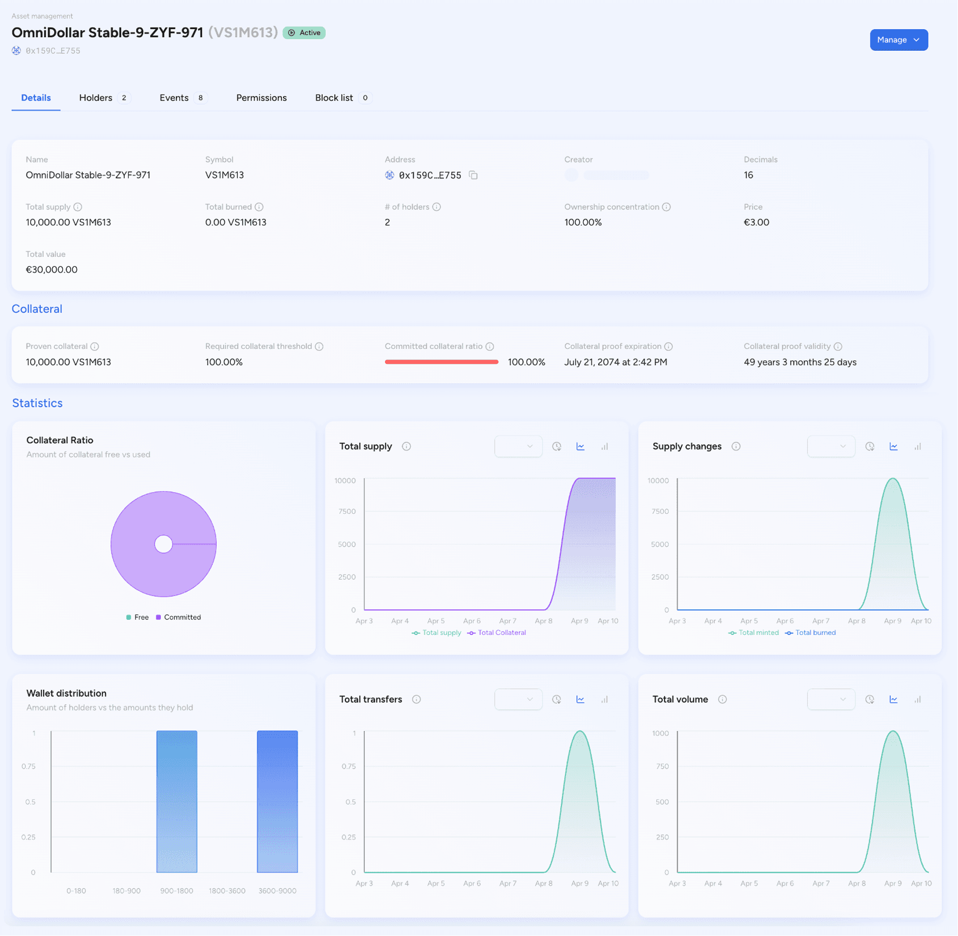 Asset Manager Dashboard Overview