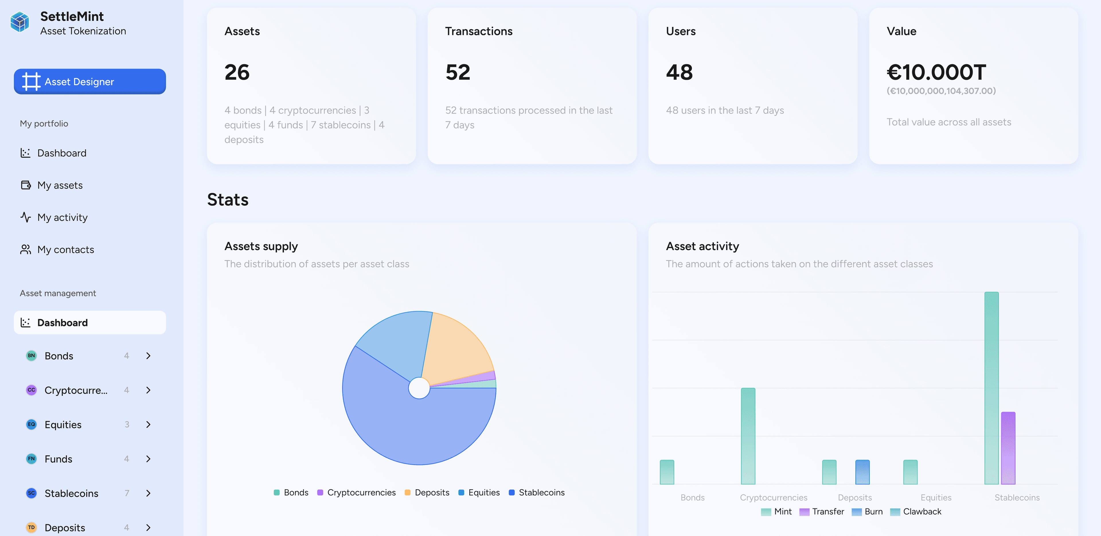 Asset Tokenization Kit
