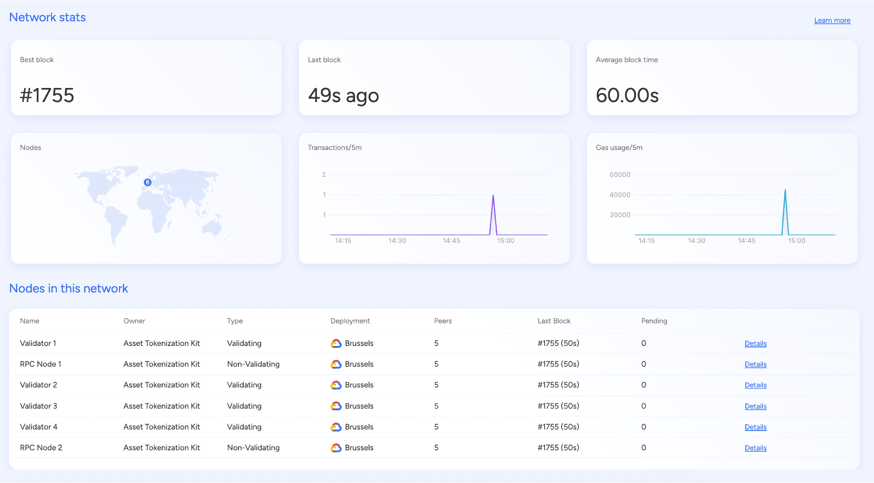 EVM Network Stats