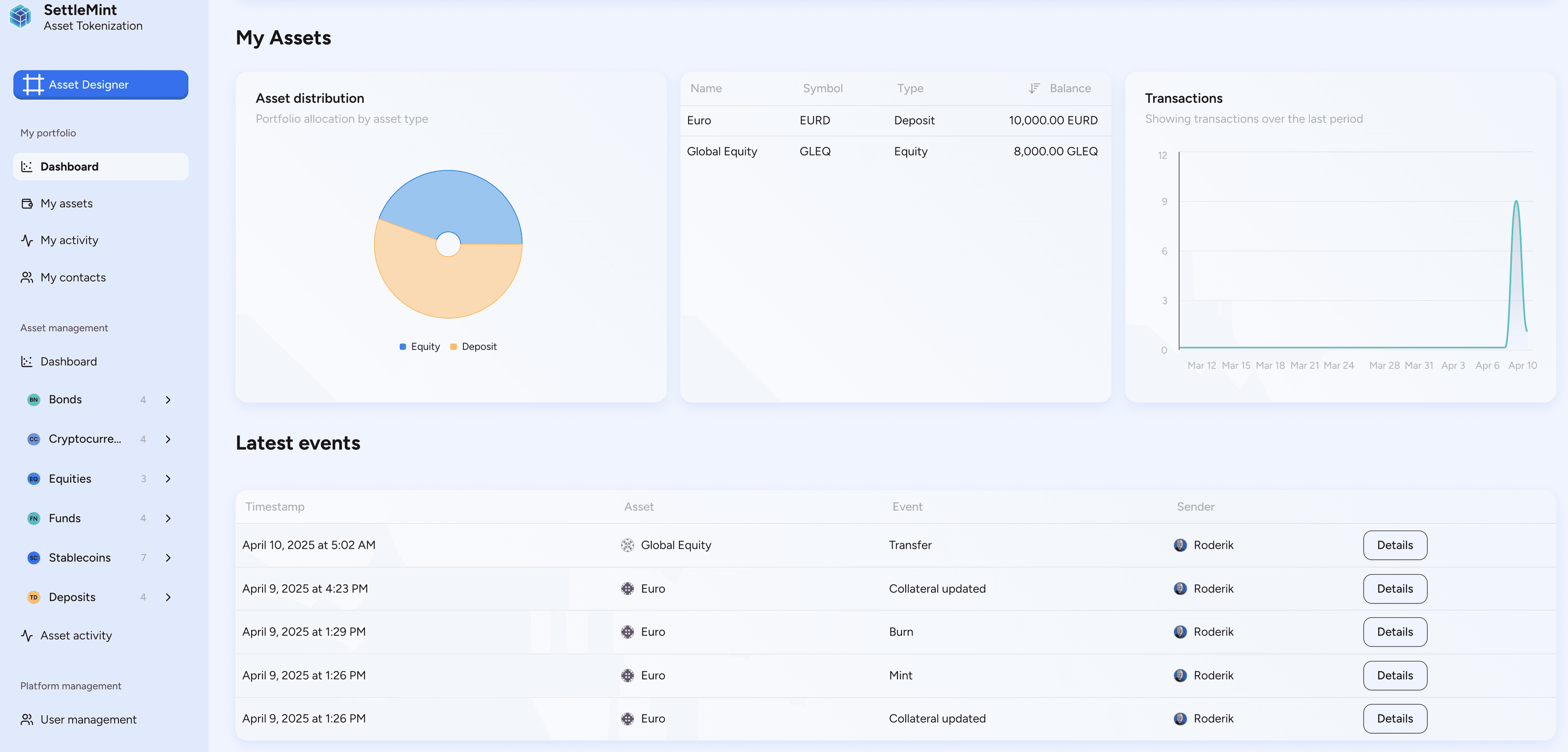 Digital asset portfolio breakdown and analytics