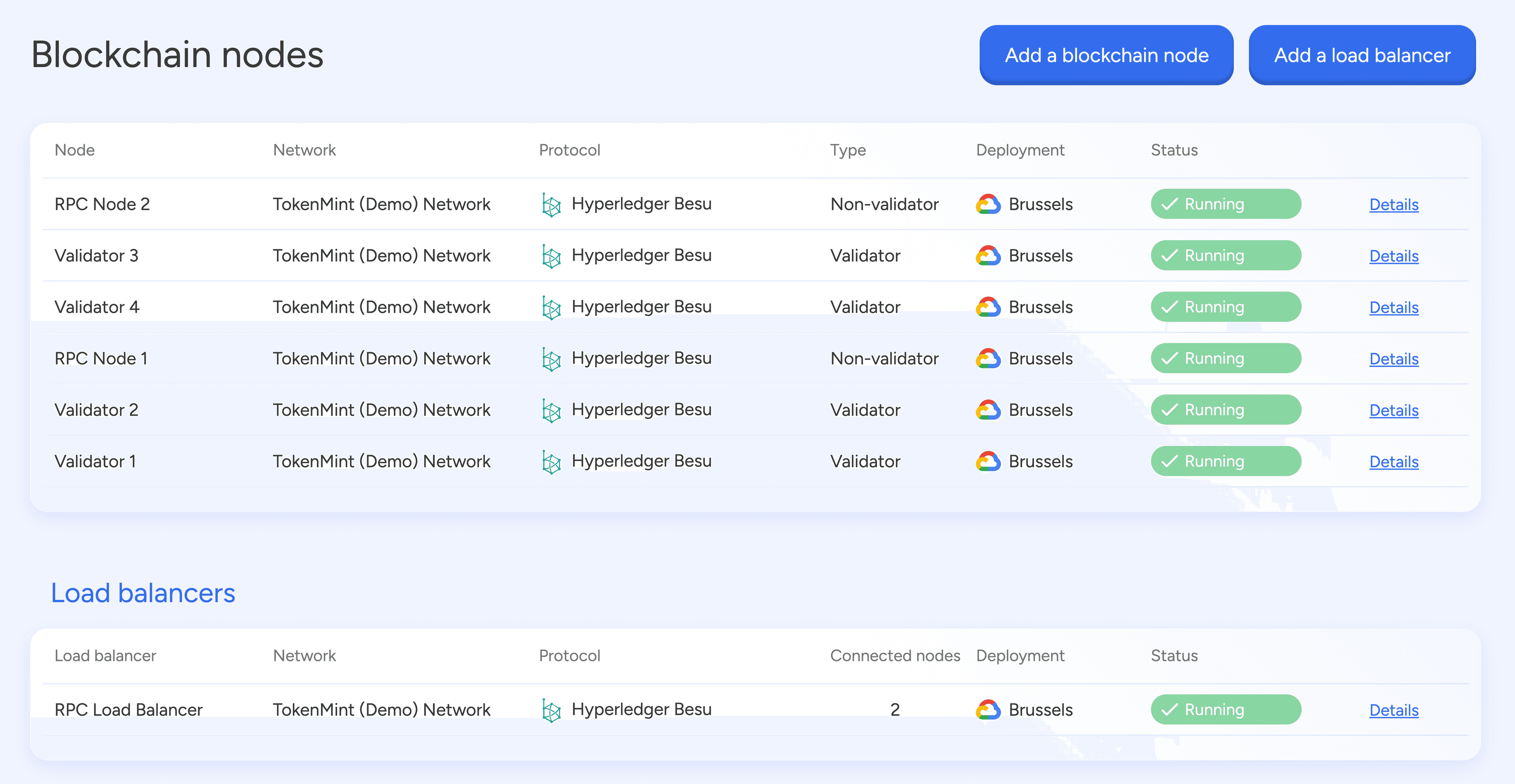 Nodes List