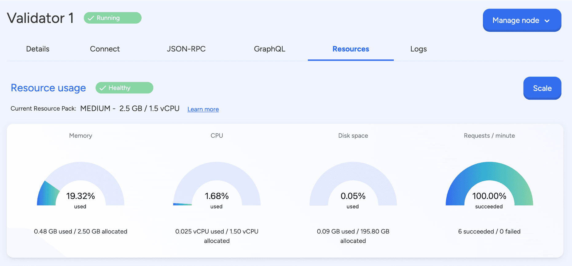 Node Resources