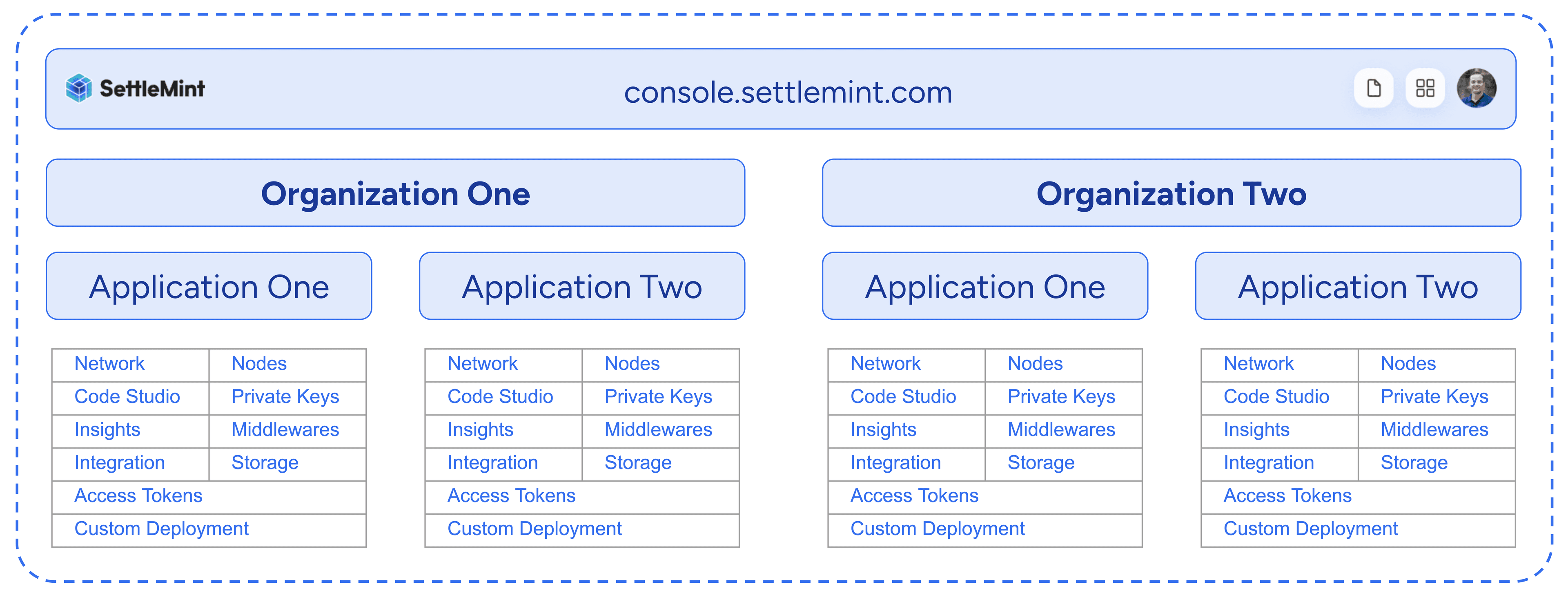 Organization and Applications