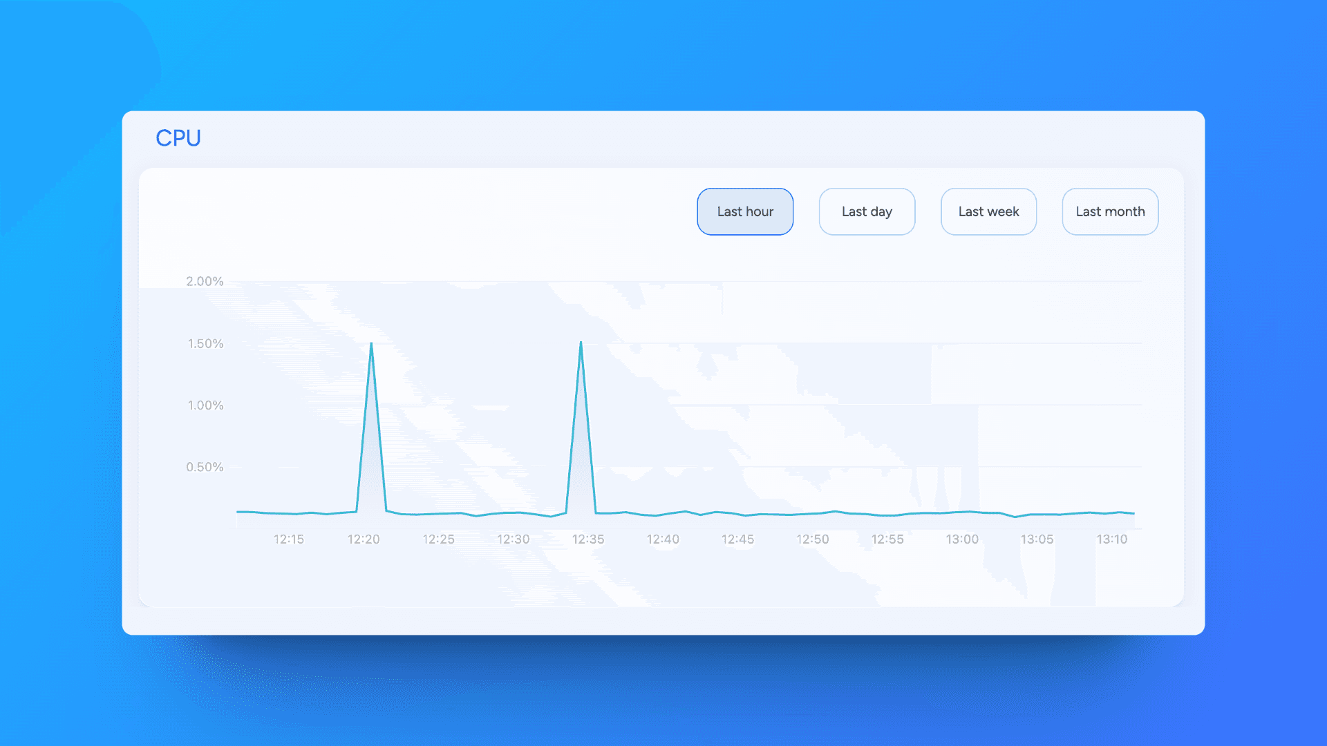 Enterprise Resource Health Monitoring