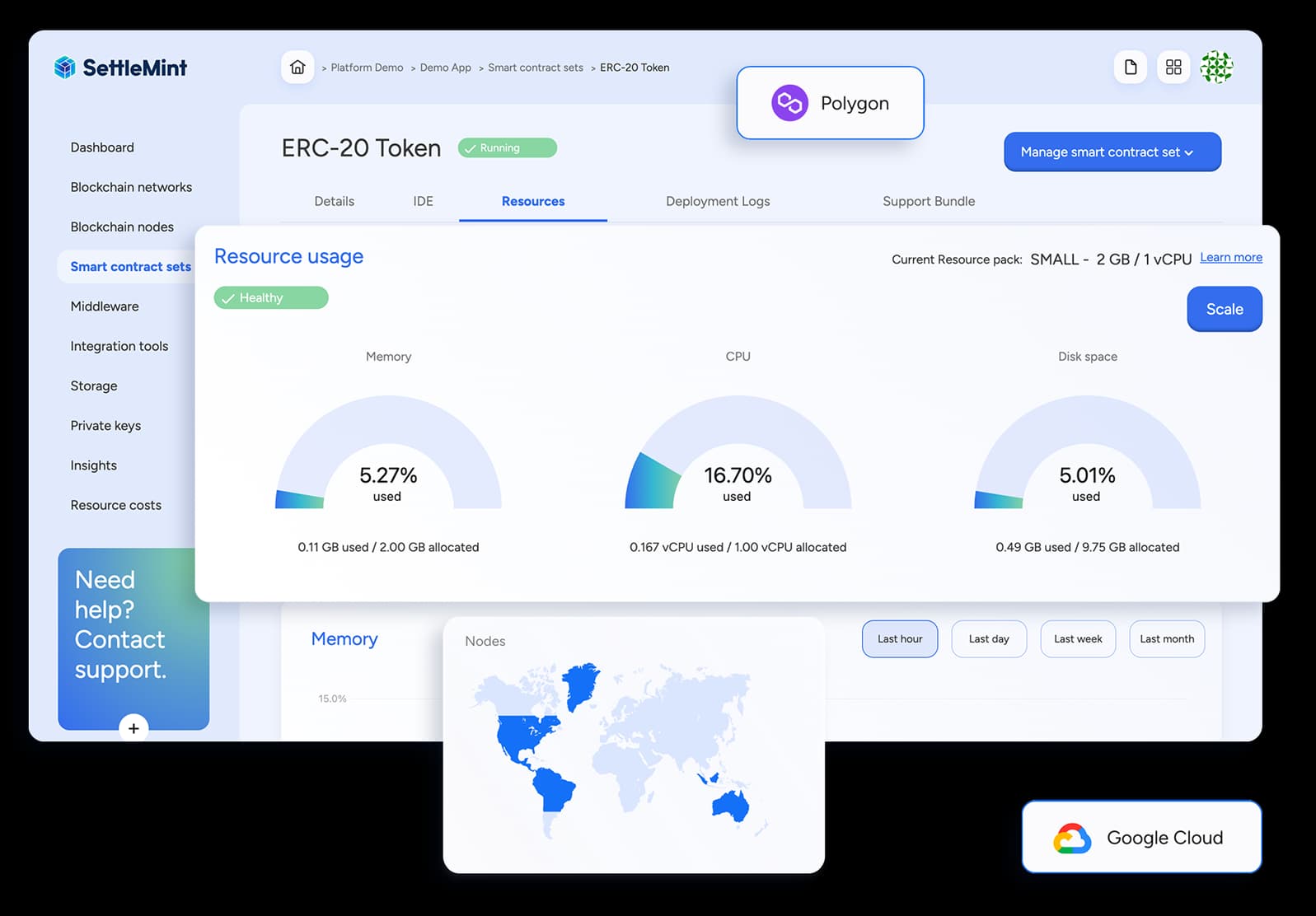 SaaS Platform