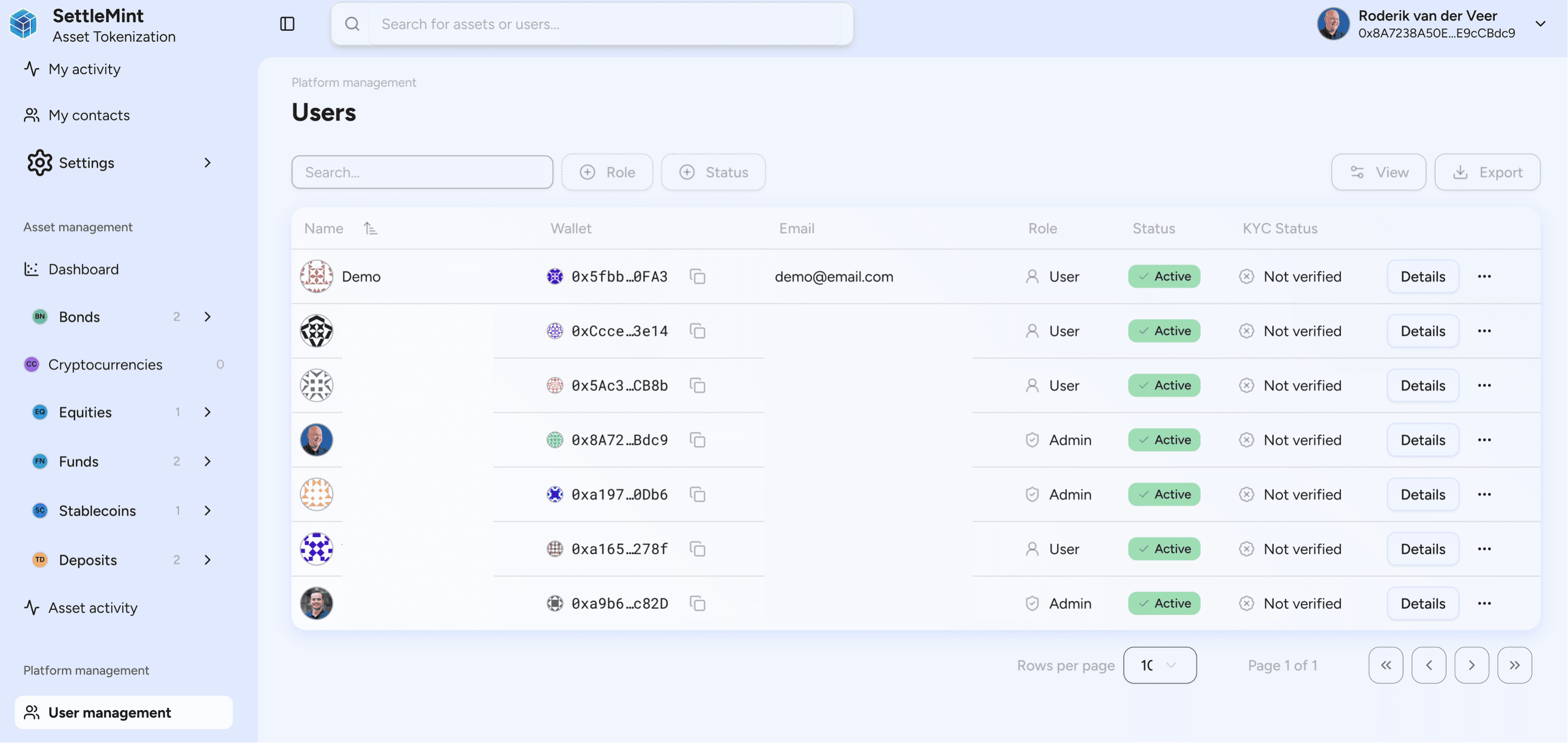 Users list