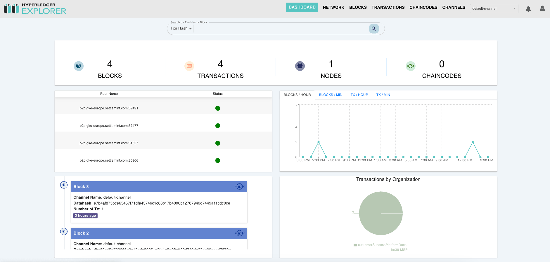 Hyperledger Fabric Explorer