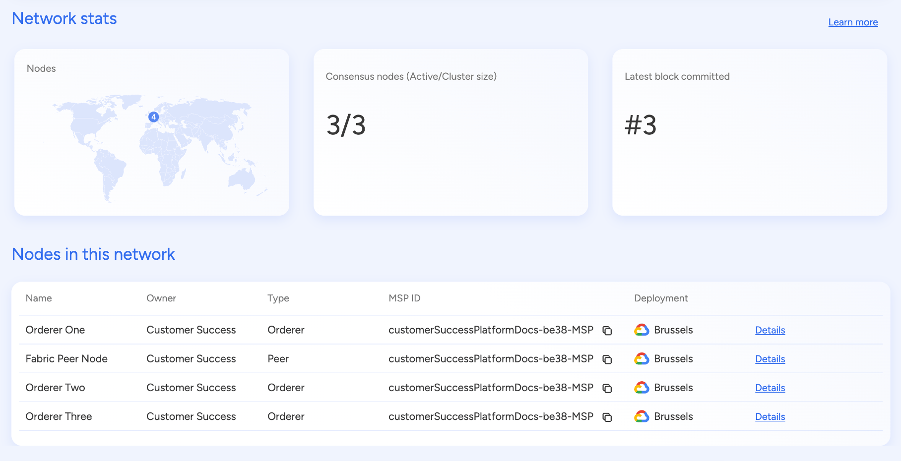 Fabric Network Stats