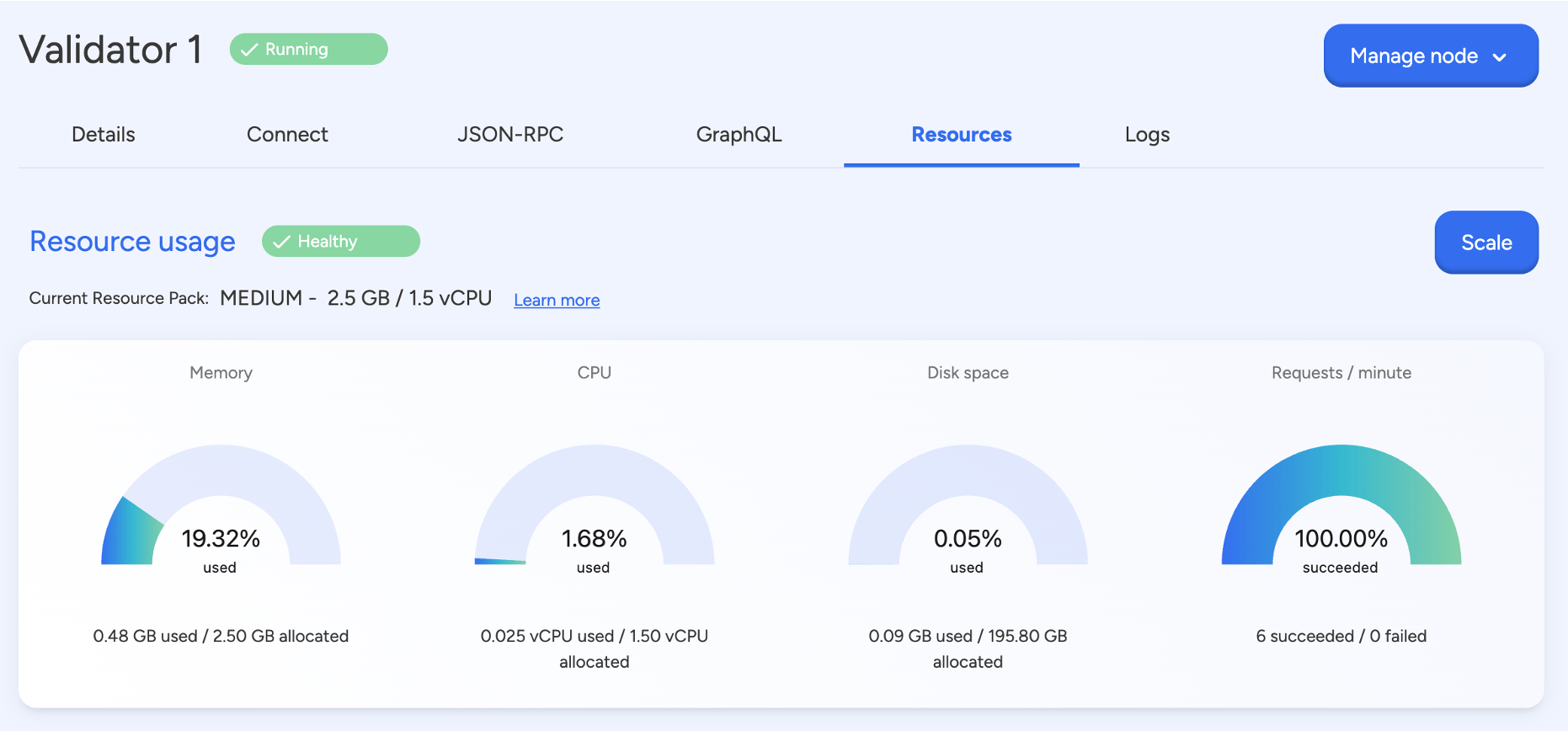 Platform usage monitoring