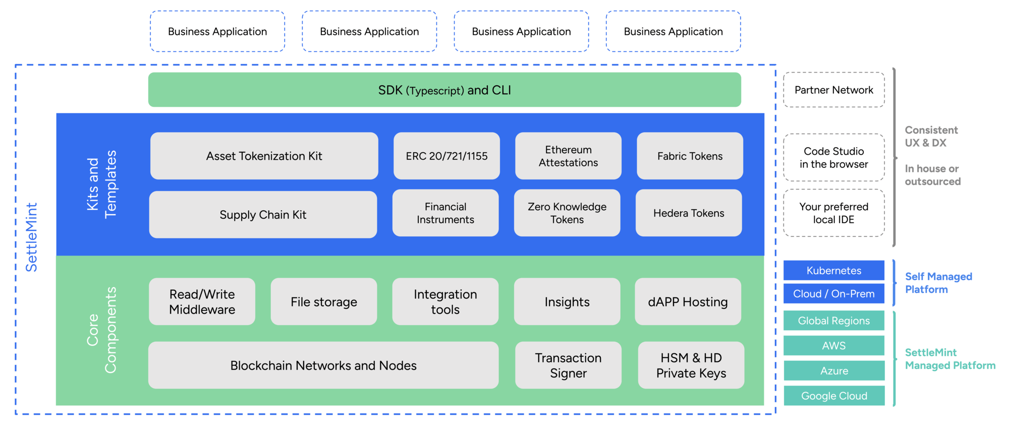 SettleMint Platform