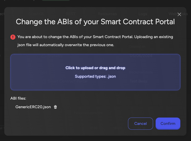 Enterprise ABI Management