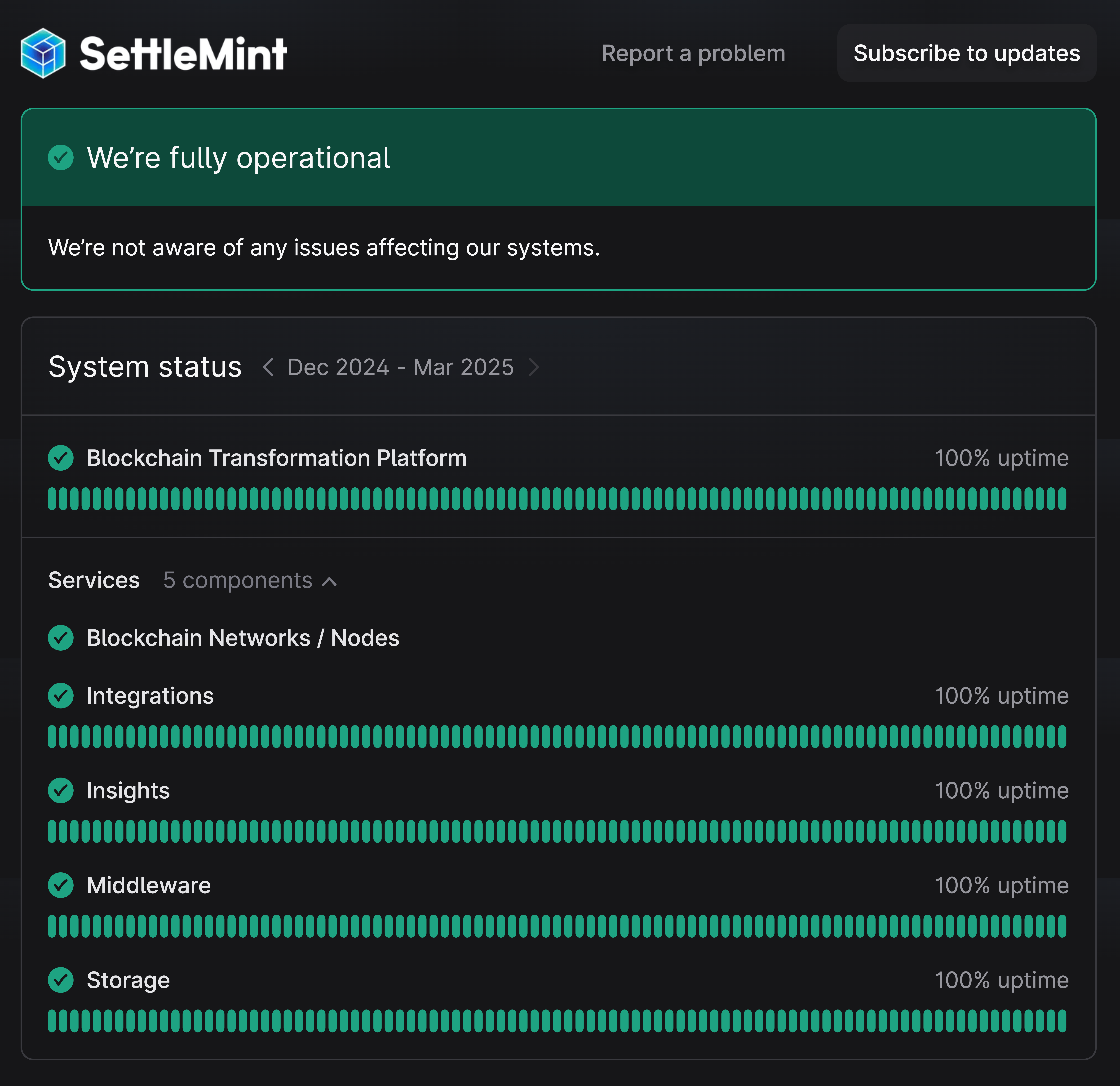 Platform status monitoring